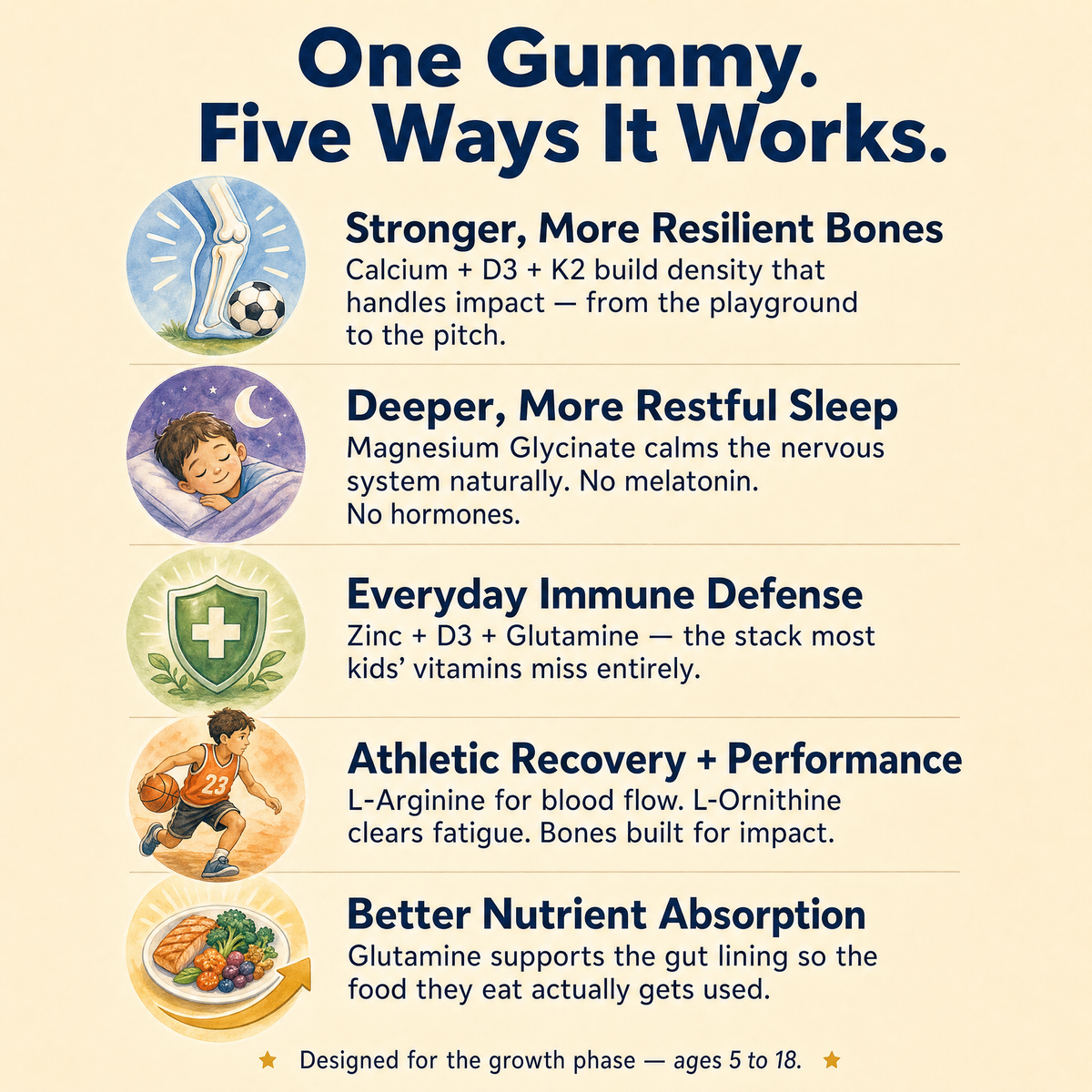 9-in-1 Natural Growth & Bone Support Gummies for Kids & Teens